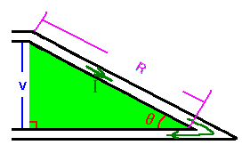 水流モデルとＲその１