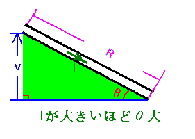 水流モデルとＲその２