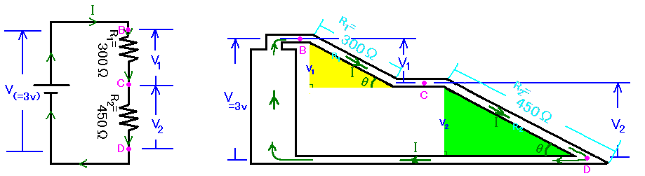 水流モデルとＲその３