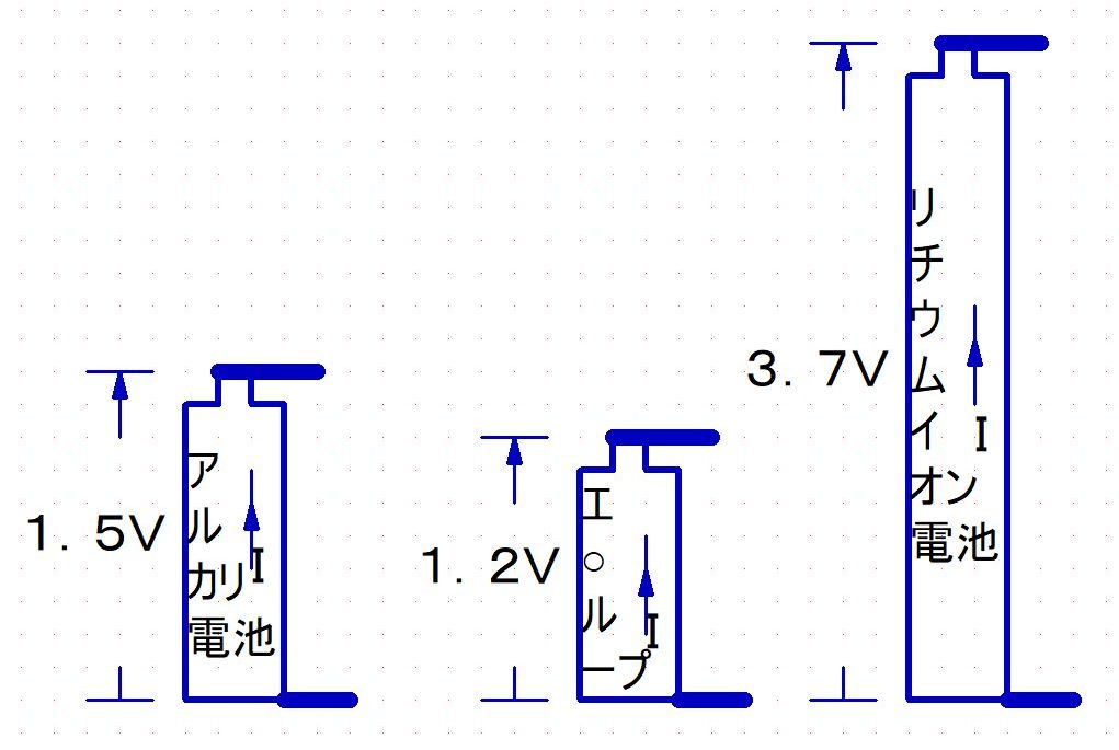 いろいろな電池