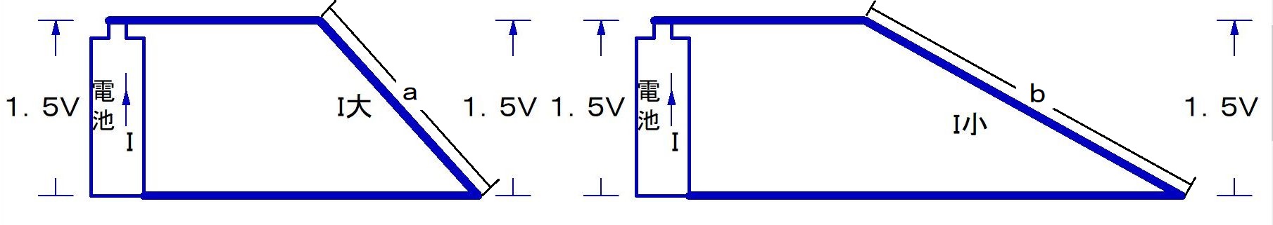 ななめパイプと電球の明るさ