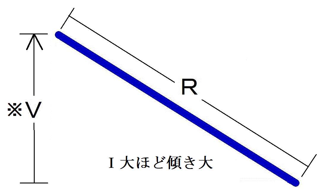 Ｒはななめパイプ