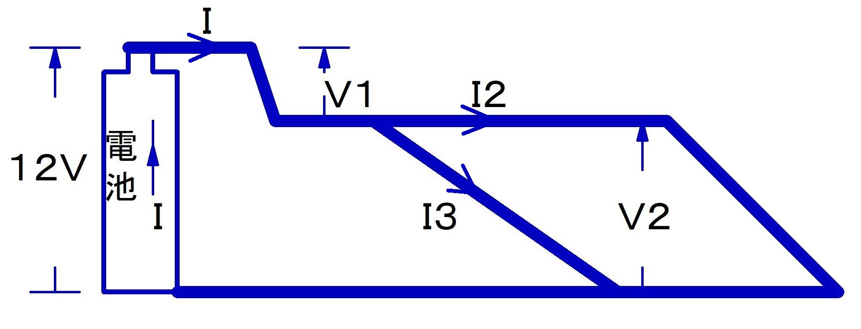 例題２水流モデル