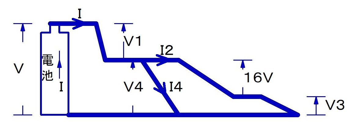 問６水流モデル